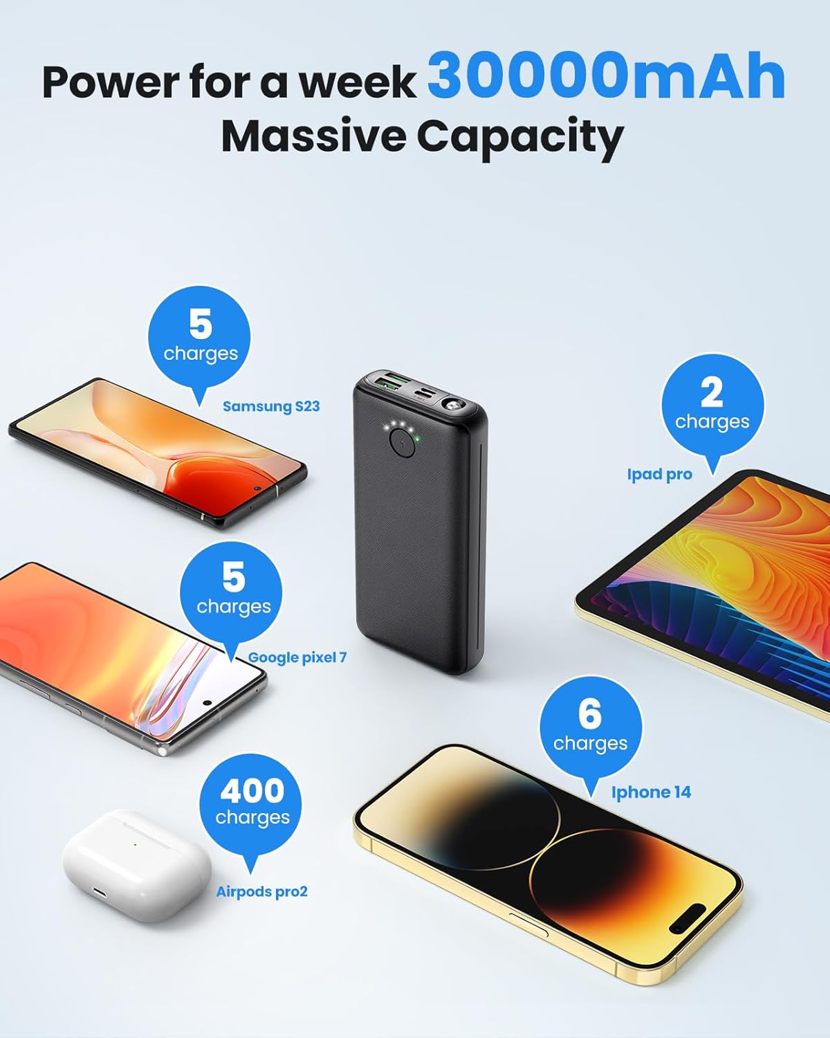 JIGA Powerbank 30000mAh – USB C 22,5 W mit Taschenlampe 3 Aus/ 2 Eingänge