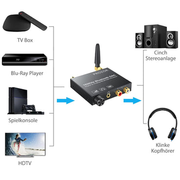 PROZOR Bluetooth Empfänger DAC Optisch Bluetooth Audio Adapter für Stereoanlage Heimkino