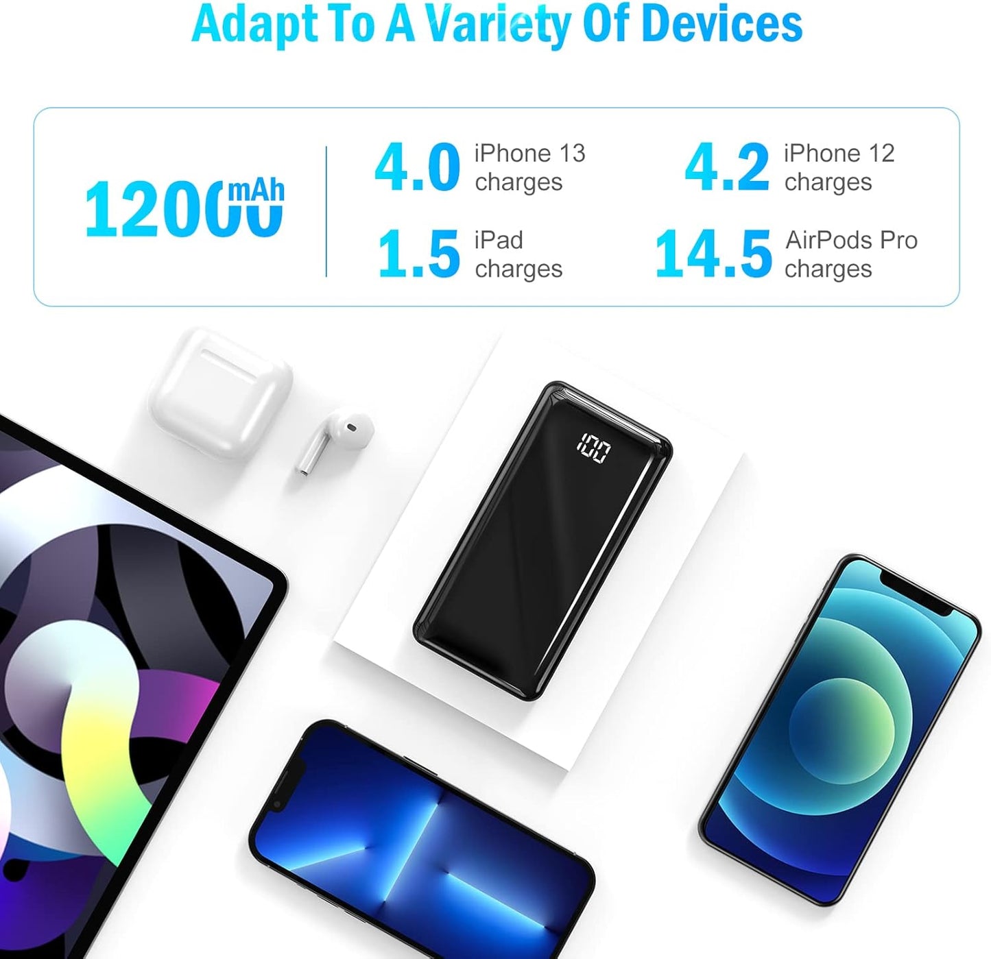 Power Bank Ultra Slim Leicht 12000mAh Klein Aber Stark Externer Akku USB C