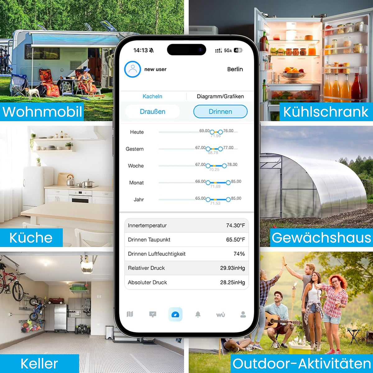 Sainlogic SA9 Plus 14-in-1 Smart Wetterstation WLAN, Innen-Außen-Sensor, 24/7
