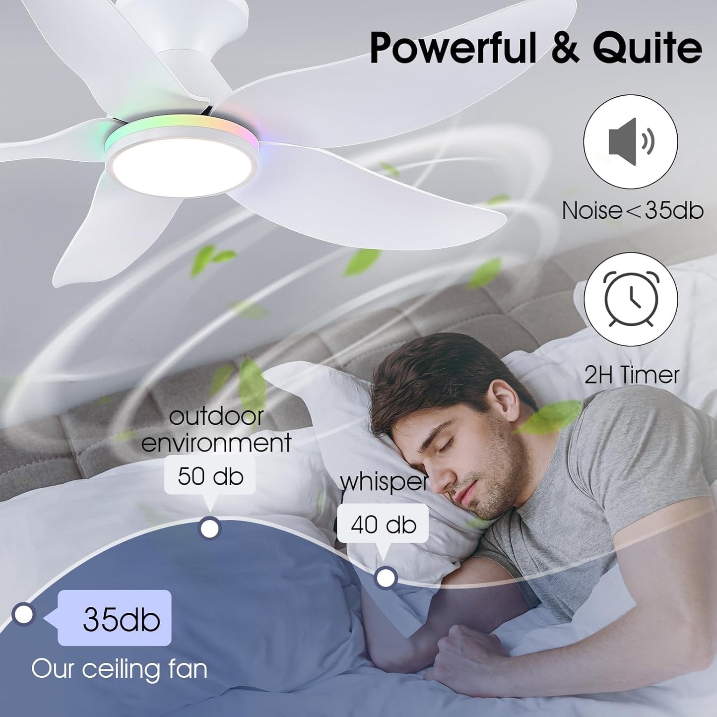 Surtime Deckenventilator mit Beleuchtung Leise, 117cm mit Licht und Fernbedienung