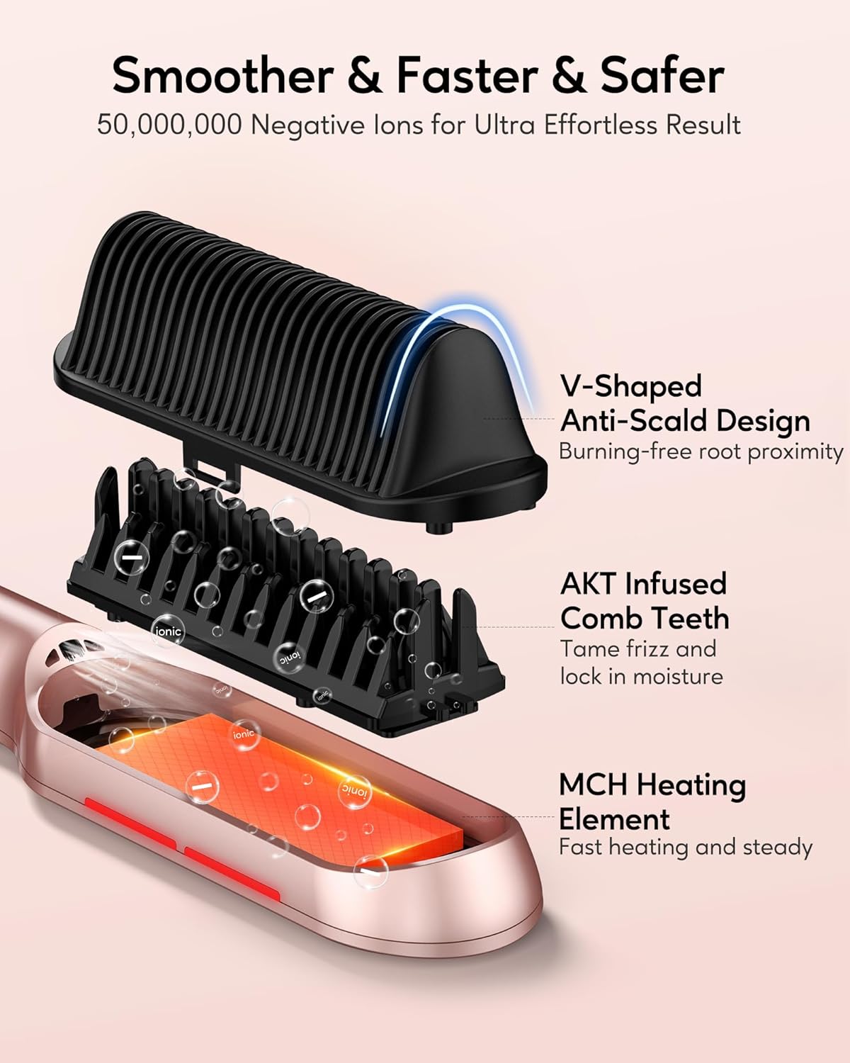 Terviiix Frizz Buster Ionic Haarglätter Bürste mit MCH Heizung, Gold