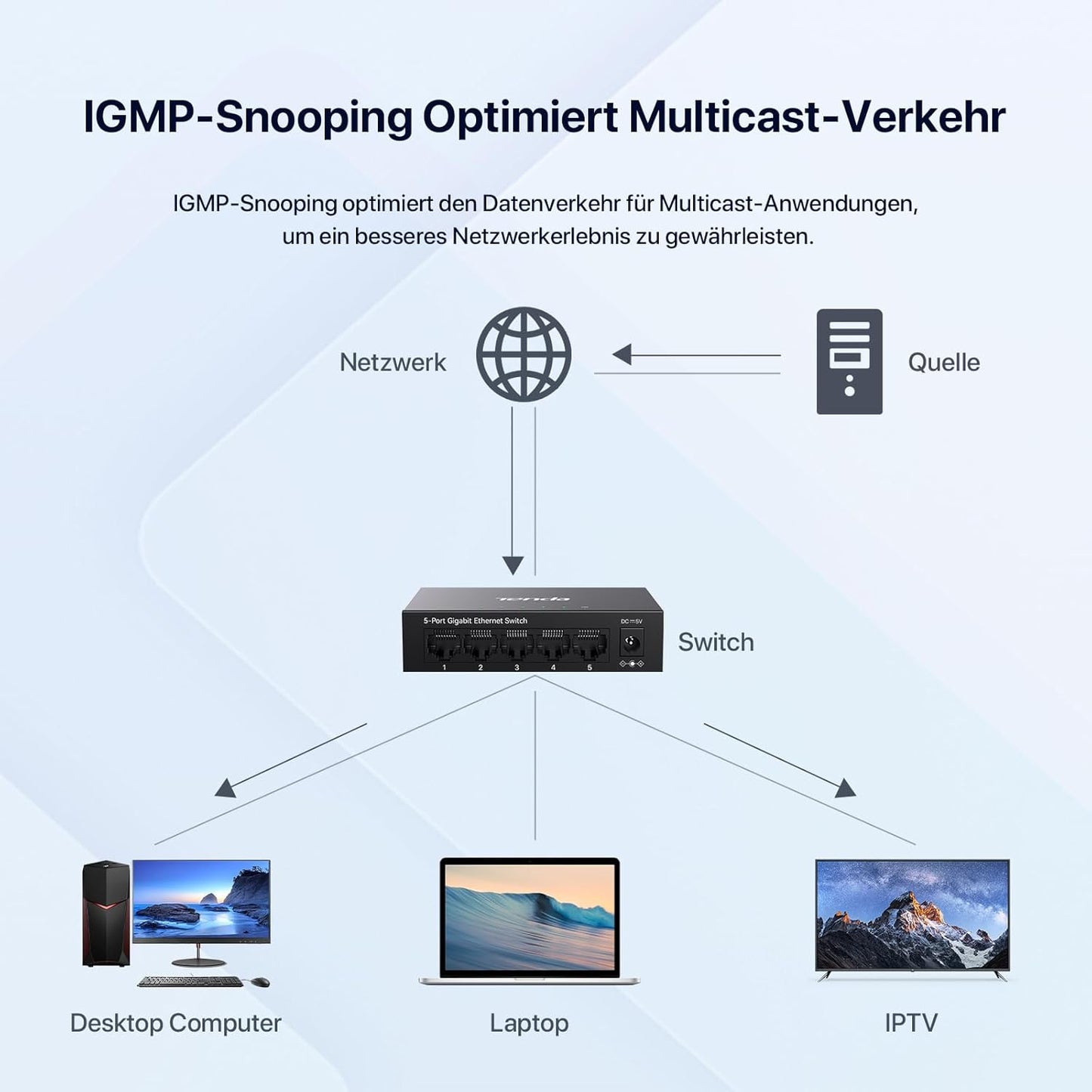 Tenda TEG1005D LAN Switch, 5 Port Gigabit Netzwerk Switch
