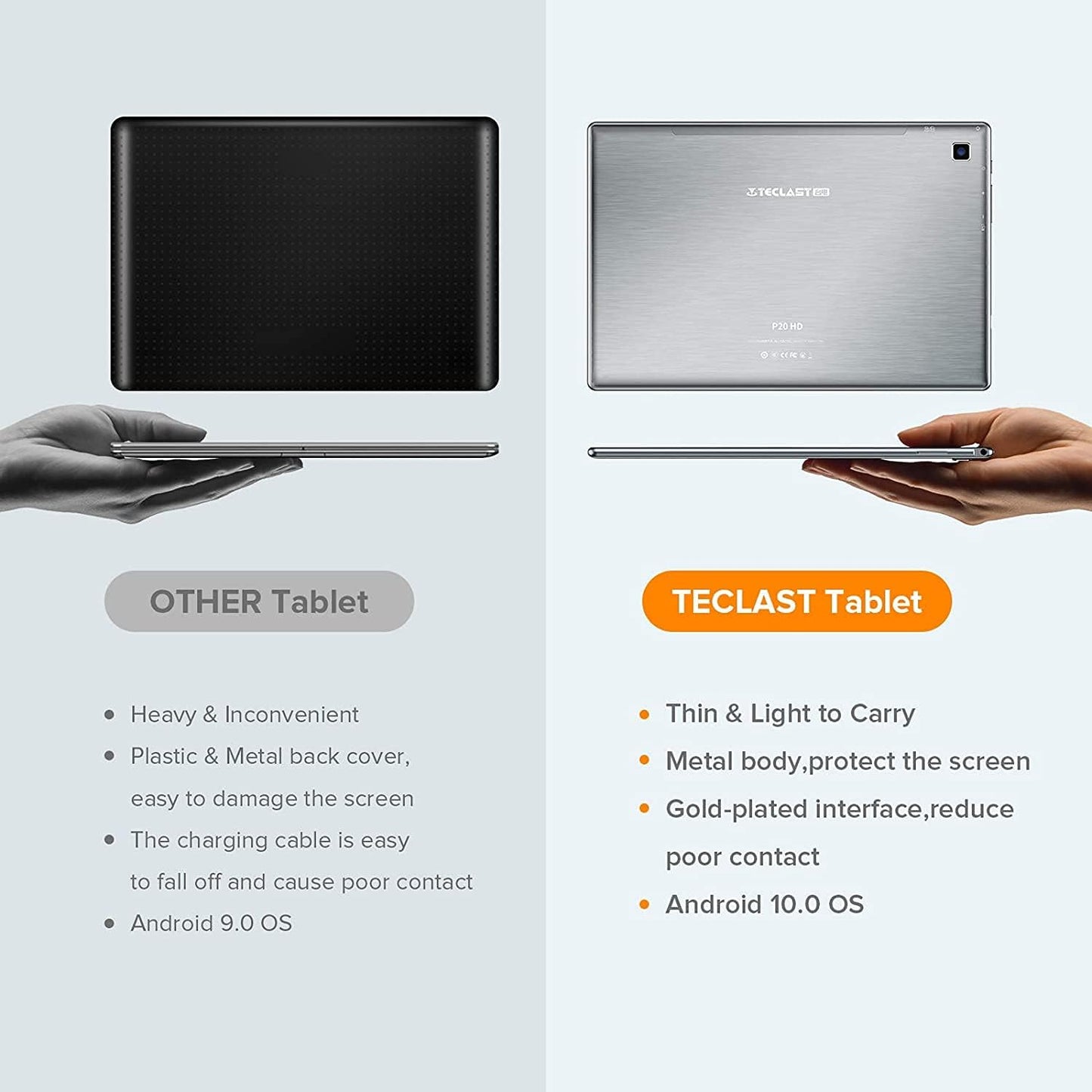 Tablette TECLAST P20HD 10,1 pouces Argent Android 10 4 Go + 64 Go Processeur A55 8 cœurs