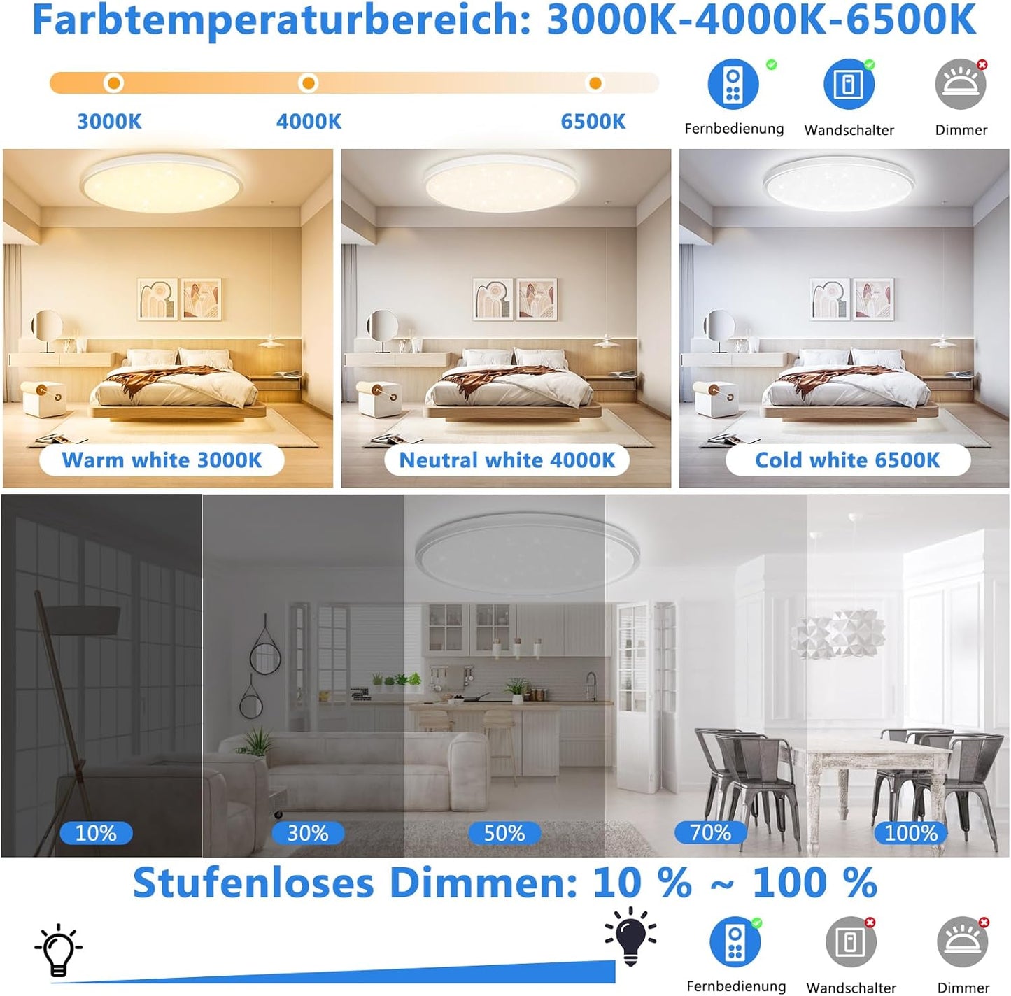 TOPPLEE LED Deckenleuchte Dimmbar 3000K-6500K mit Fernbedienung 30CM