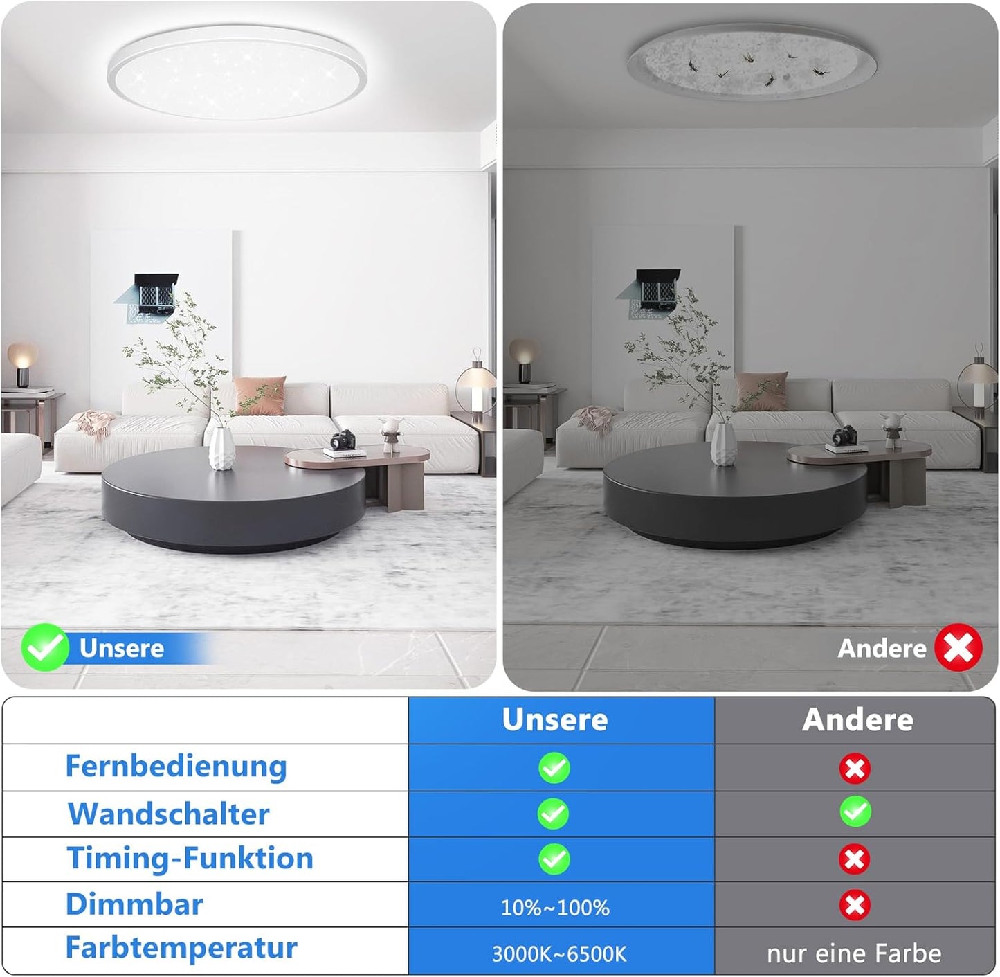 TOPPLEE LED Deckenleuchte Dimmbar 3000K-6500K mit Fernbedienung 30CM