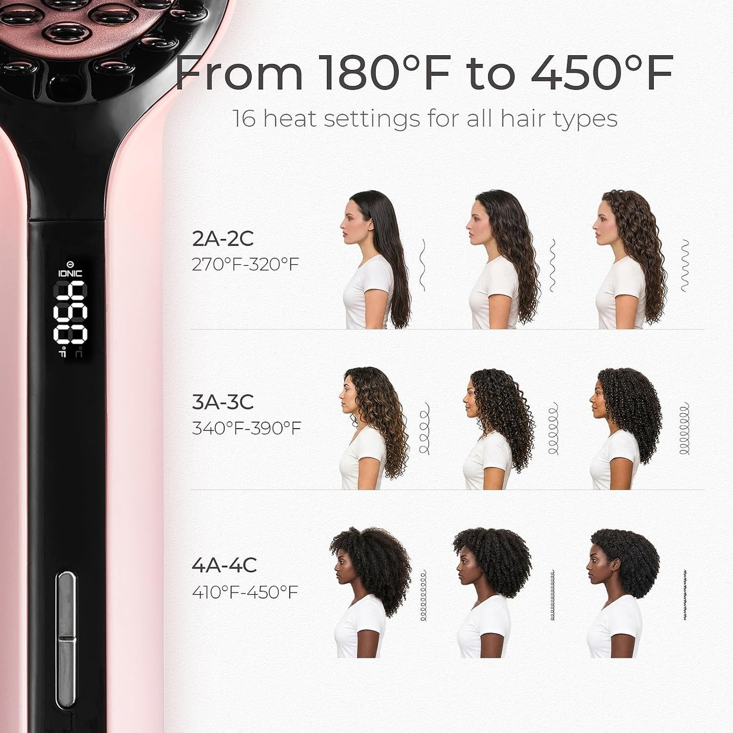 TYMO IONIC Plus Ionen Haarglätterbürste,16 Temp., 80-230℃, LCD-Display, Dual-Voltage,Rosa