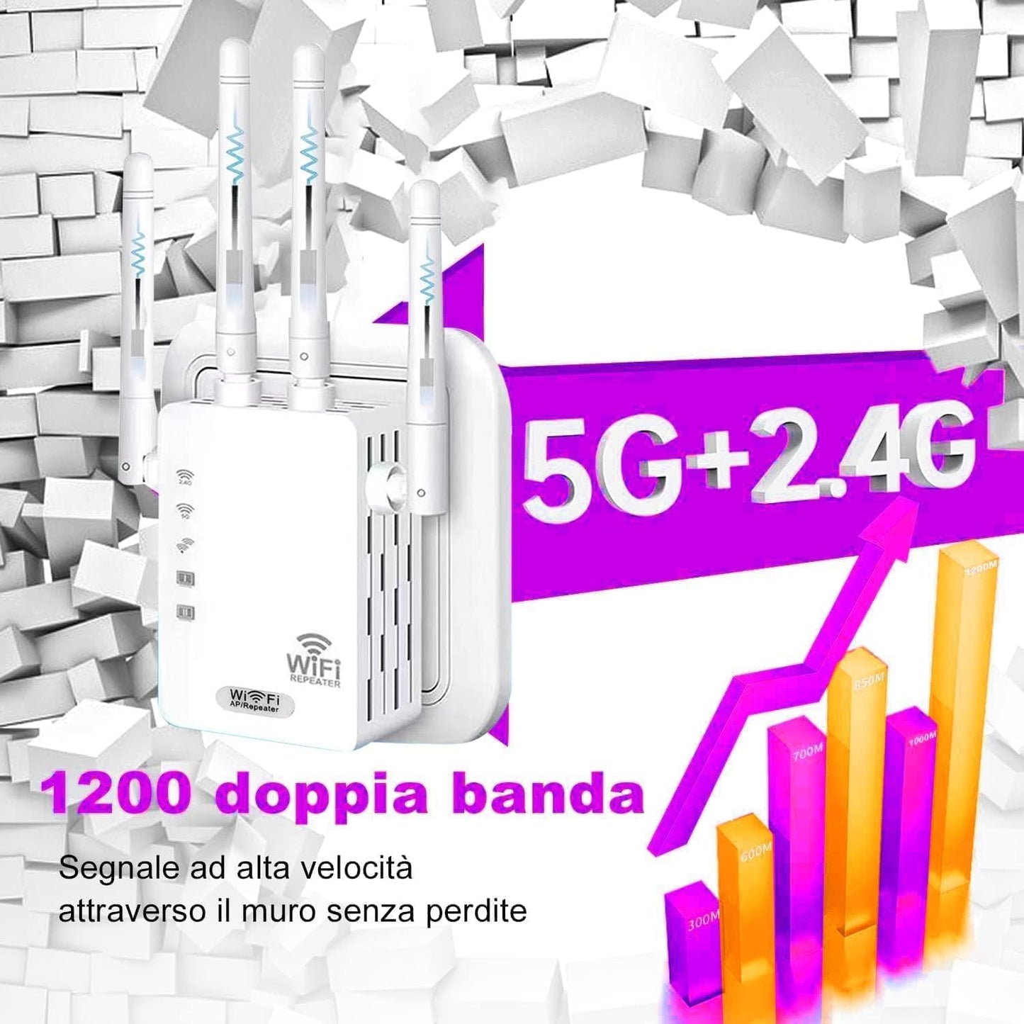 WLAN Repeater WLAN Verstärker AC1200 Dualband (300Mbit/s 2,4GHz+5GHz 867Mbit/s) WiFi Repeater