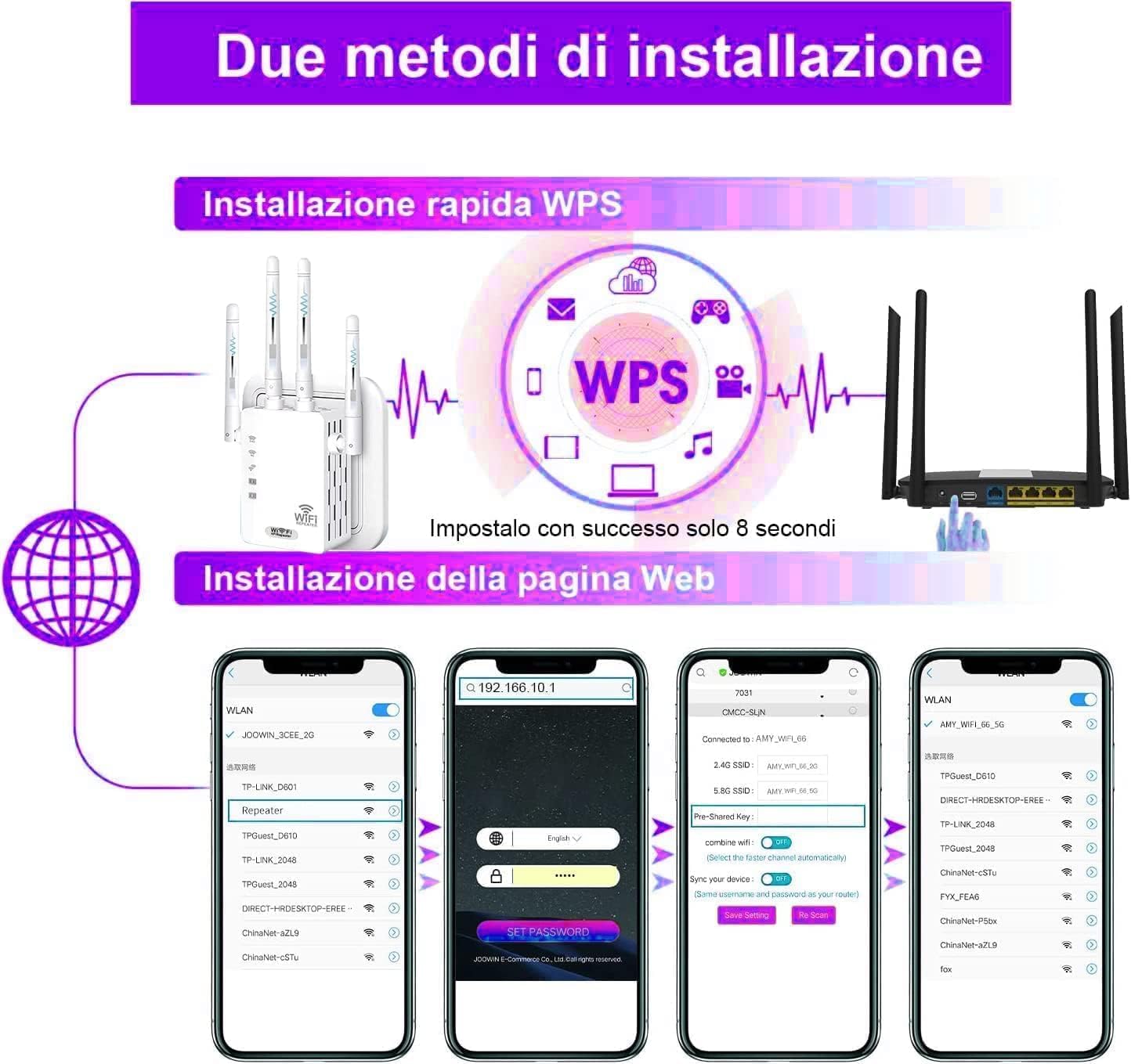 WLAN Repeater WLAN Verstärker AC1200 Dualband (300Mbit/s 2,4GHz+5GHz 867Mbit/s) WiFi Repeater