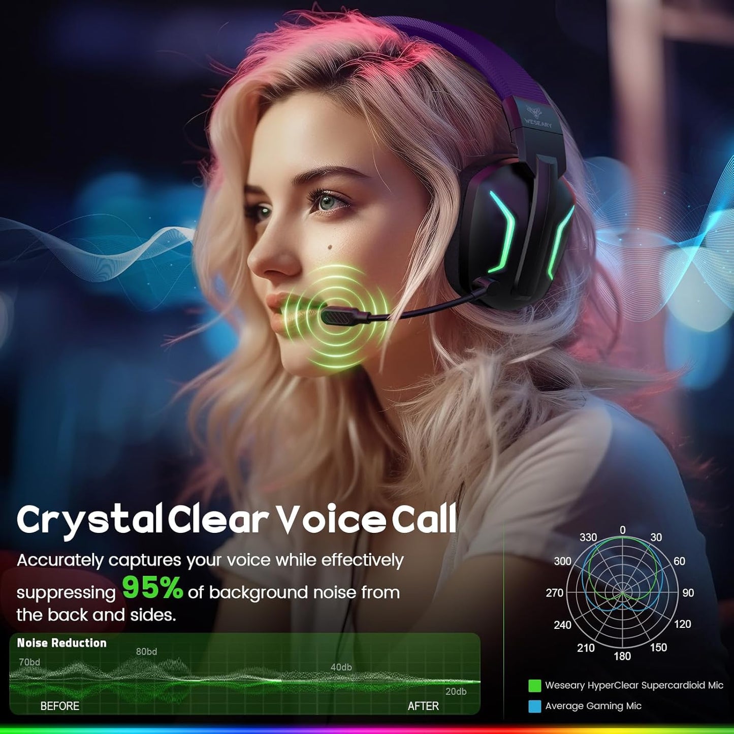 WESEARY WG1 2,4 GHz kabelloses Gaming-Headset,RGB mit Mikrofon für PS5,PS4,PC