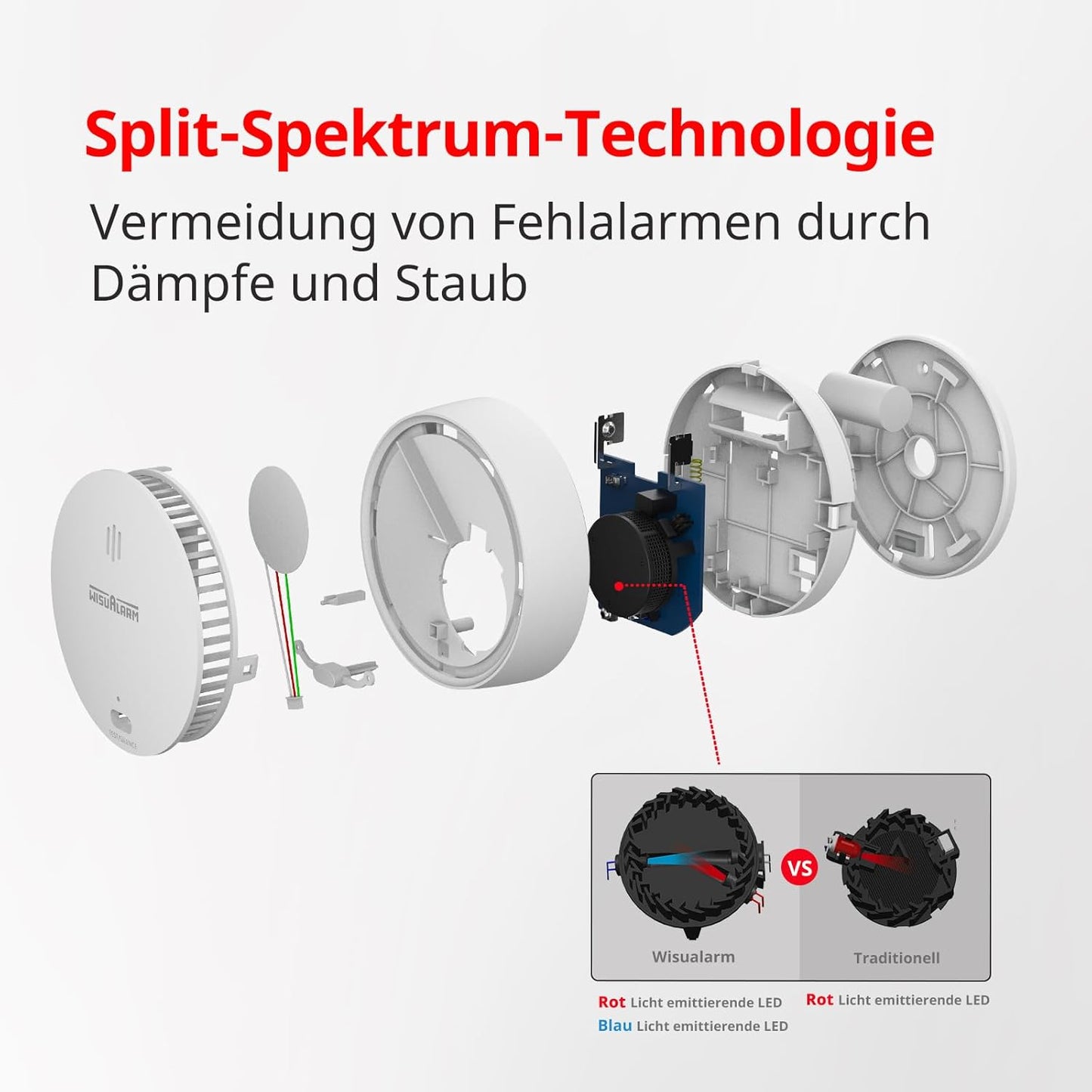 Wisualarm Rauchmelder 10 Jahre Batterie Brandmelder Ohne Bohren, TÜV (5 Stück)