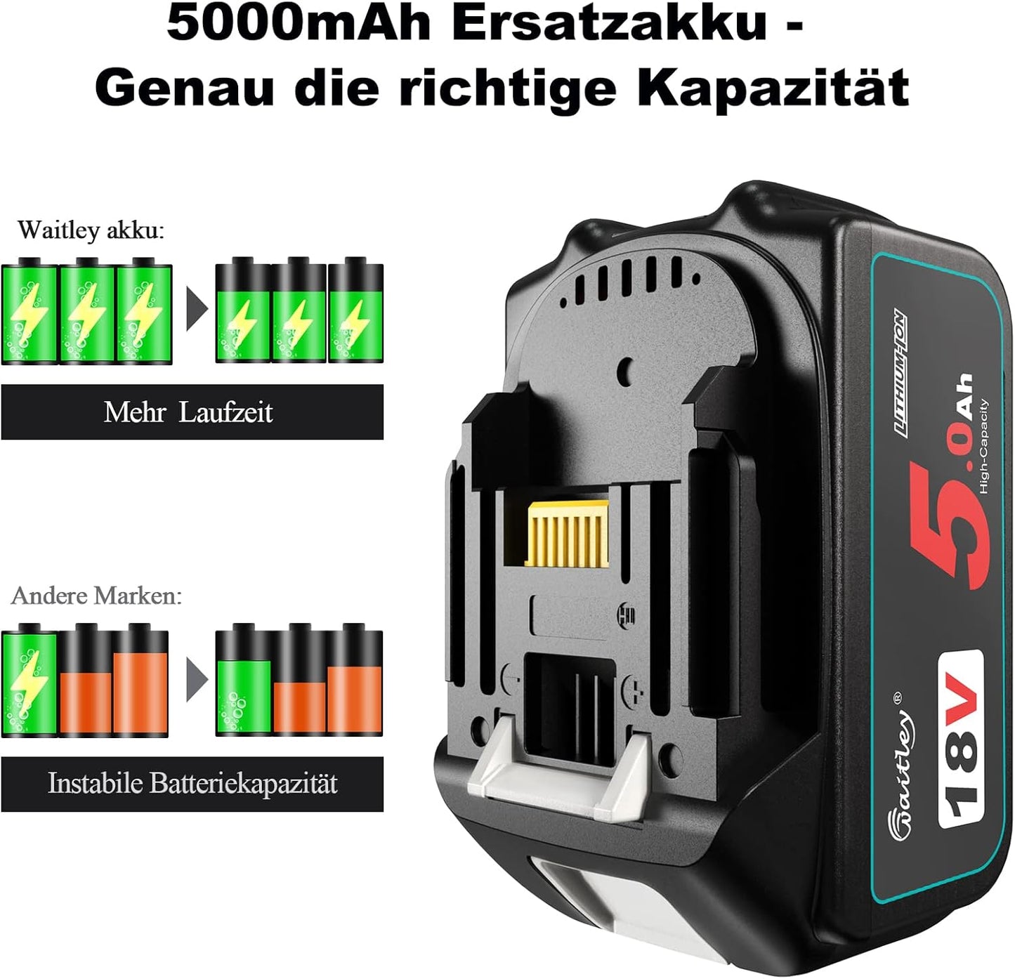 2X Waitley BL1850B 18V 5Ah Ersatzakku für Makita BL1830 BL1840 BL1850 BL1815 194205-3 LXT-400