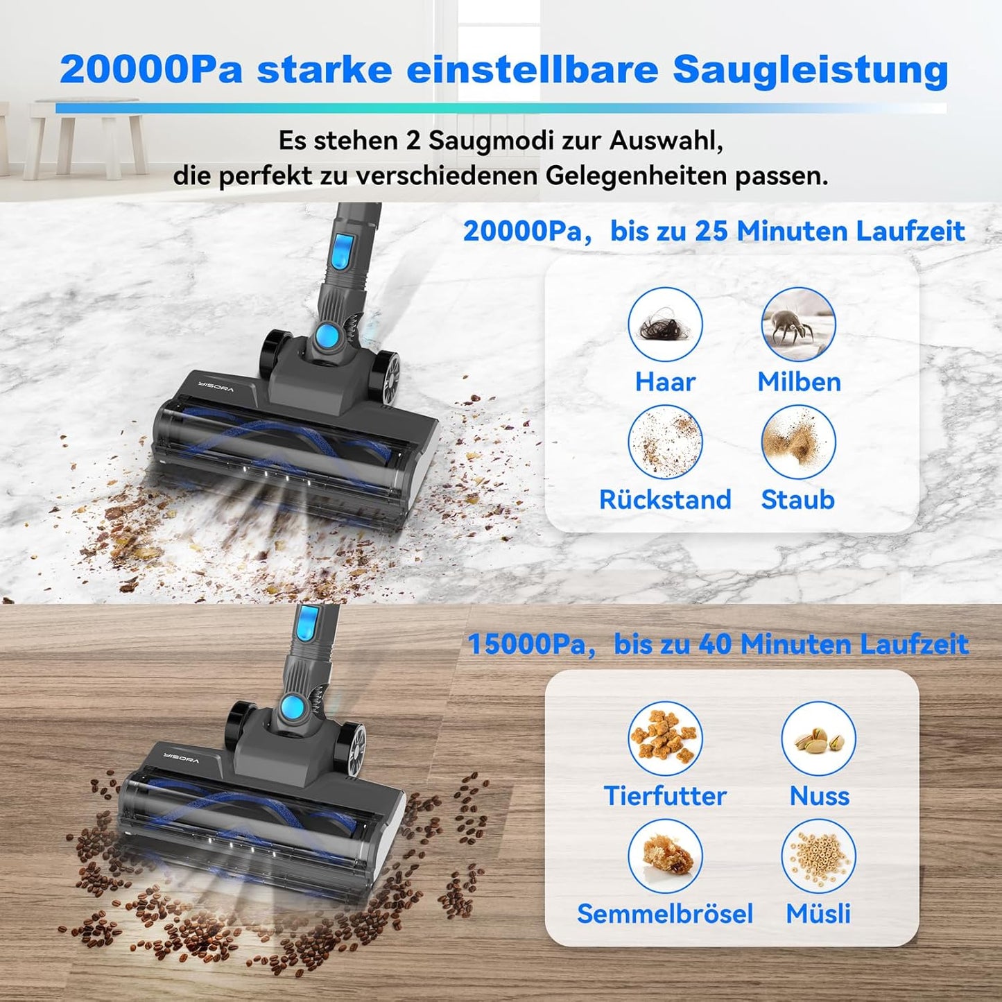 YISORA Akku Staubsauger, 20000pa Ultraleichter Kabellos, 40 Min Laufzeit