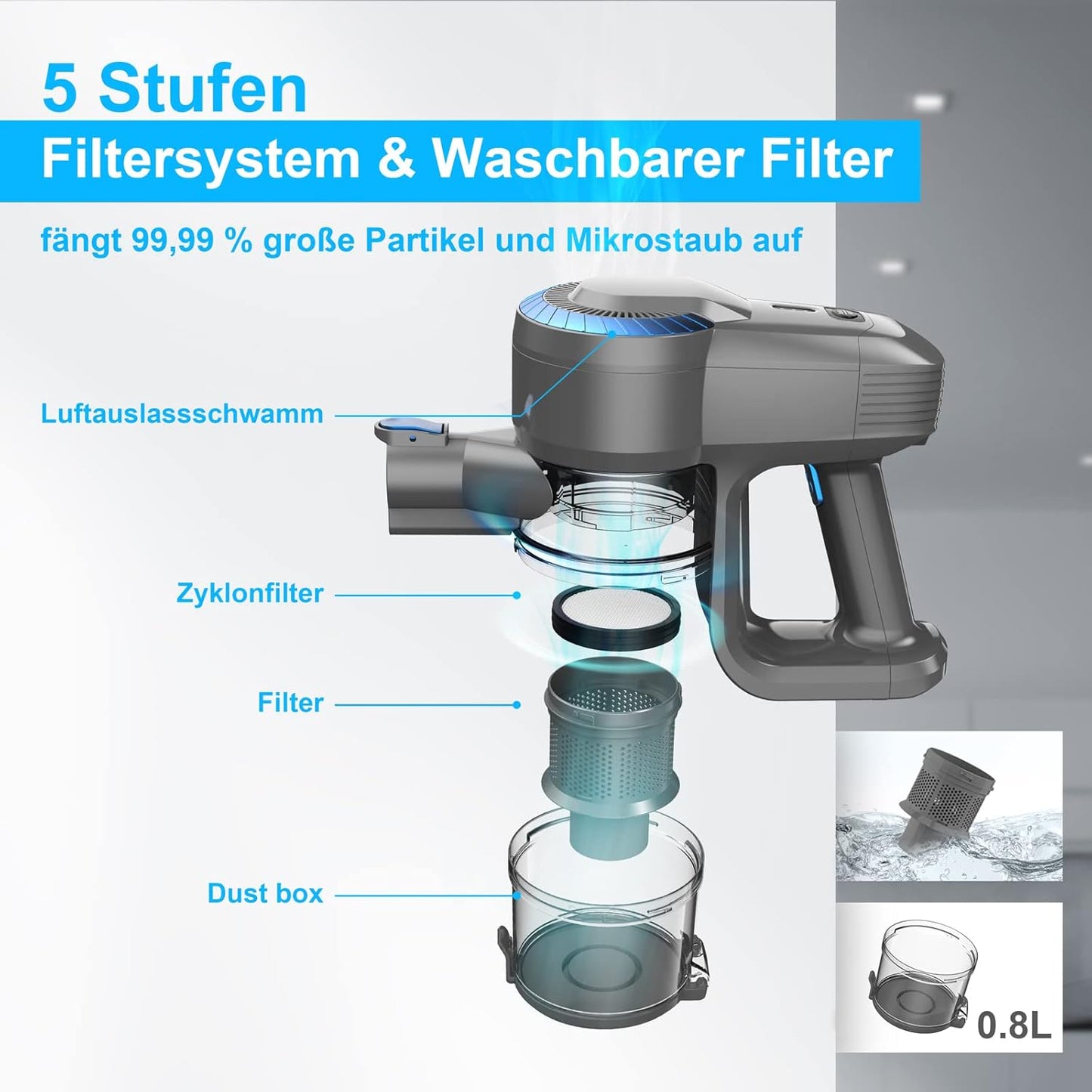 YISORA Akku Staubsauger, 25000Pa/175W/50Min Kabellos, Anti-Tangle-Bürste und Selbststehend