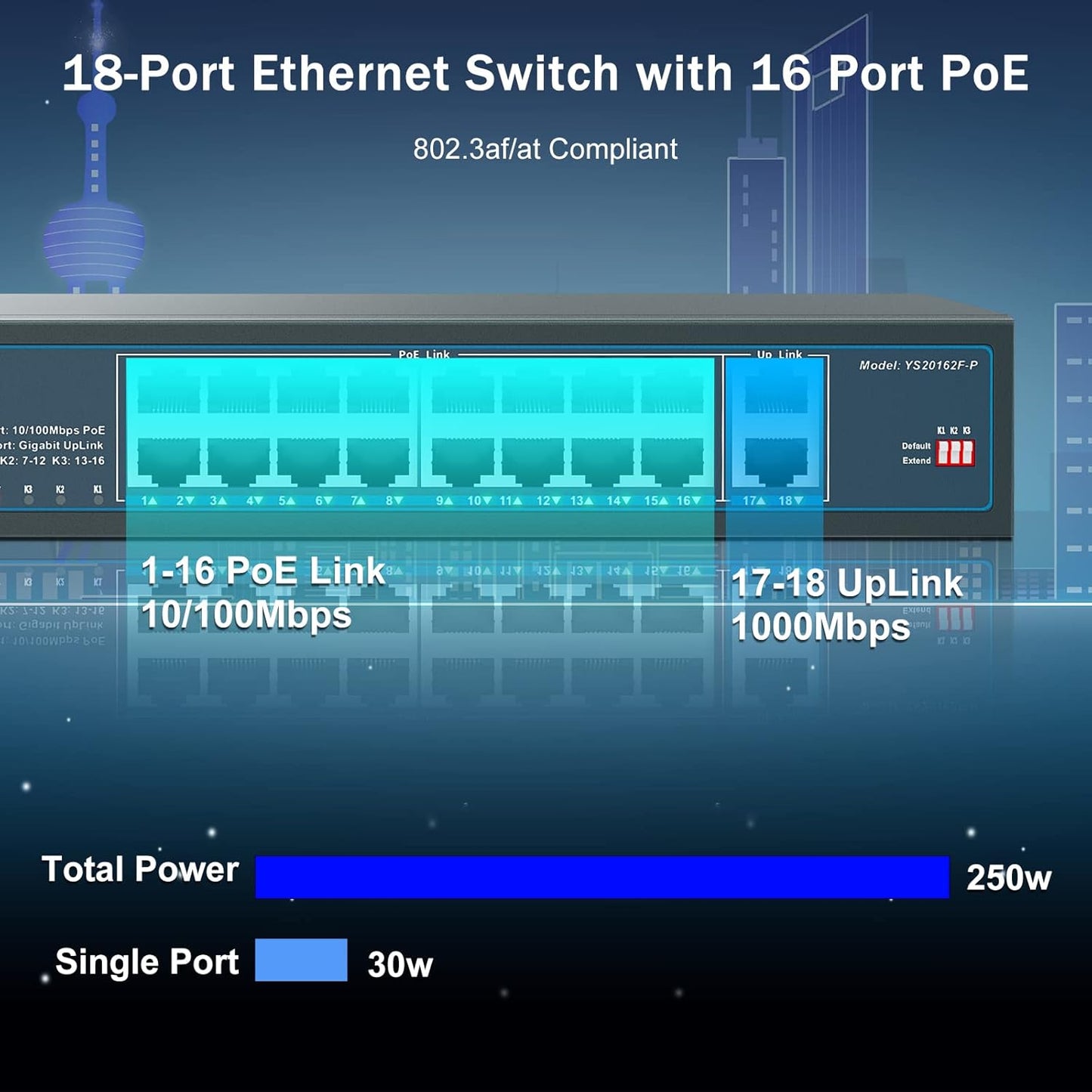 YuanLey 18 Port PoE Switch, 16 PoE+ Port 100Mbps, 2 Uplink Gigabit, 250W Integrierte Stromversorgung