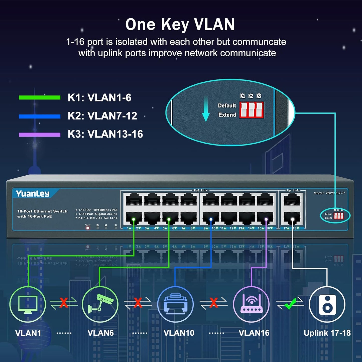 YuanLey 18 Port PoE Switch, 16 PoE+ Port 100Mbps, 2 Uplink Gigabit, 250W Integrierte Stromversorgung