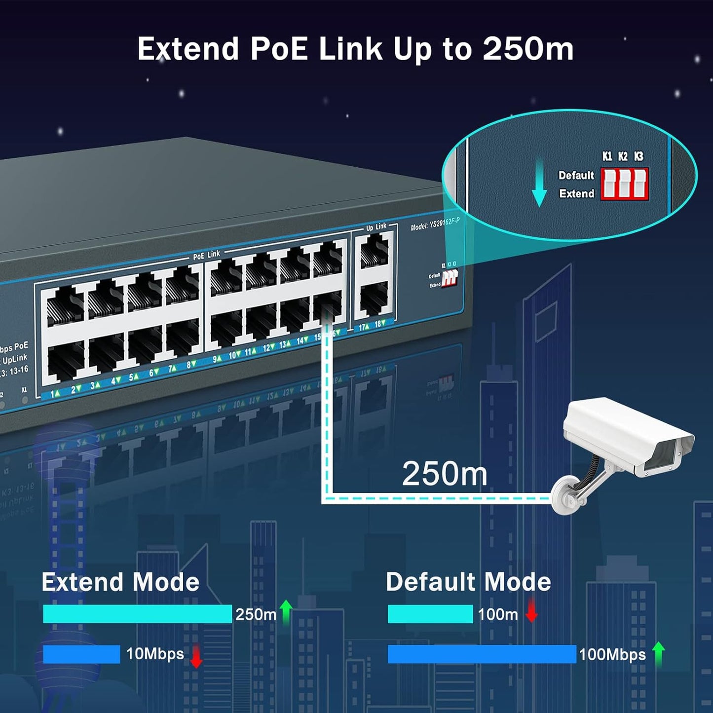 YuanLey 18 Port PoE Switch, 16 PoE+ Port 100Mbps, 2 Uplink Gigabit, 250W Integrierte Stromversorgung