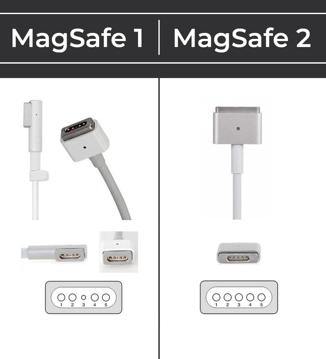 Ladegerät passend für MacBook Pro (Magsafe 1 85w) | A1343, A1222, A1290, A1172 MacBook Pro 15"/17" Adapter 85 Watt von Zedar