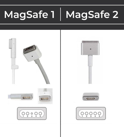 Ladegerät passend für MacBook Pro (Magsafe 1 85w) | A1343, A1222, A1290, A1172 MacBook Pro 15"/17" Adapter 85 Watt von Zedar