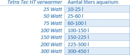 Tetra HT 25, Keramik, 19 - 31 °C,