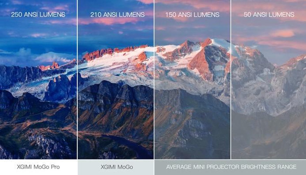 Xgimi MoGo Pro DLP-Projektor Beamer Full-HD/HDMI/USB/WLAN/Bluetooth/300 Lumen