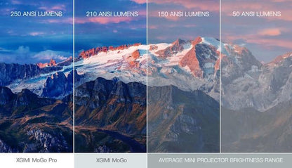 Xgimi MoGo Pro DLP-Projektor Beamer Full-HD/HDMI/USB/WLAN/Bluetooth/300 Lumen