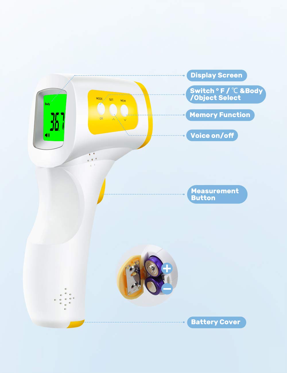 CocoBear Stirnthermometer, Infrarot-Thermometer, digitales Thermometer für Baby, Kinder und Erwachsene, professionelles medizinisches Infrarot-Thermometer für den Körper