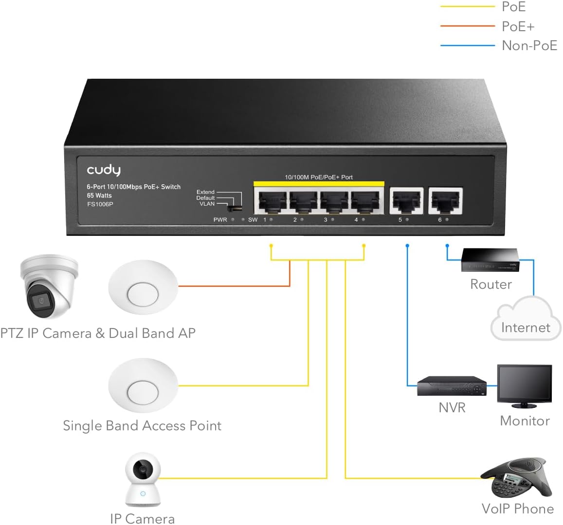 Cudy Poe+ Switch 6 Ports 10/100Mbps, 60W, 4 Poe/Poe+, Switch Unmanaged, CCTV-Modus, VLAN, Keine zusätzliche Stromversorgung, FS1006P