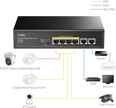 Cudy Poe+ Switch 6 Ports 10/100Mbps, 60W, 4 Poe/Poe+, Switch Unmanaged, CCTV-Modus, VLAN, Keine zusätzliche Stromversorgung, FS1006P