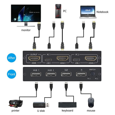 KCEVE KVM-Switch HDMI 2 Port, USB-Switch UHD 4K 30 Hz, Dual-Monitor-KVM-Switch, 4 USB 2.0-Hubs, unterstützt kabellose Tastatur und Maus