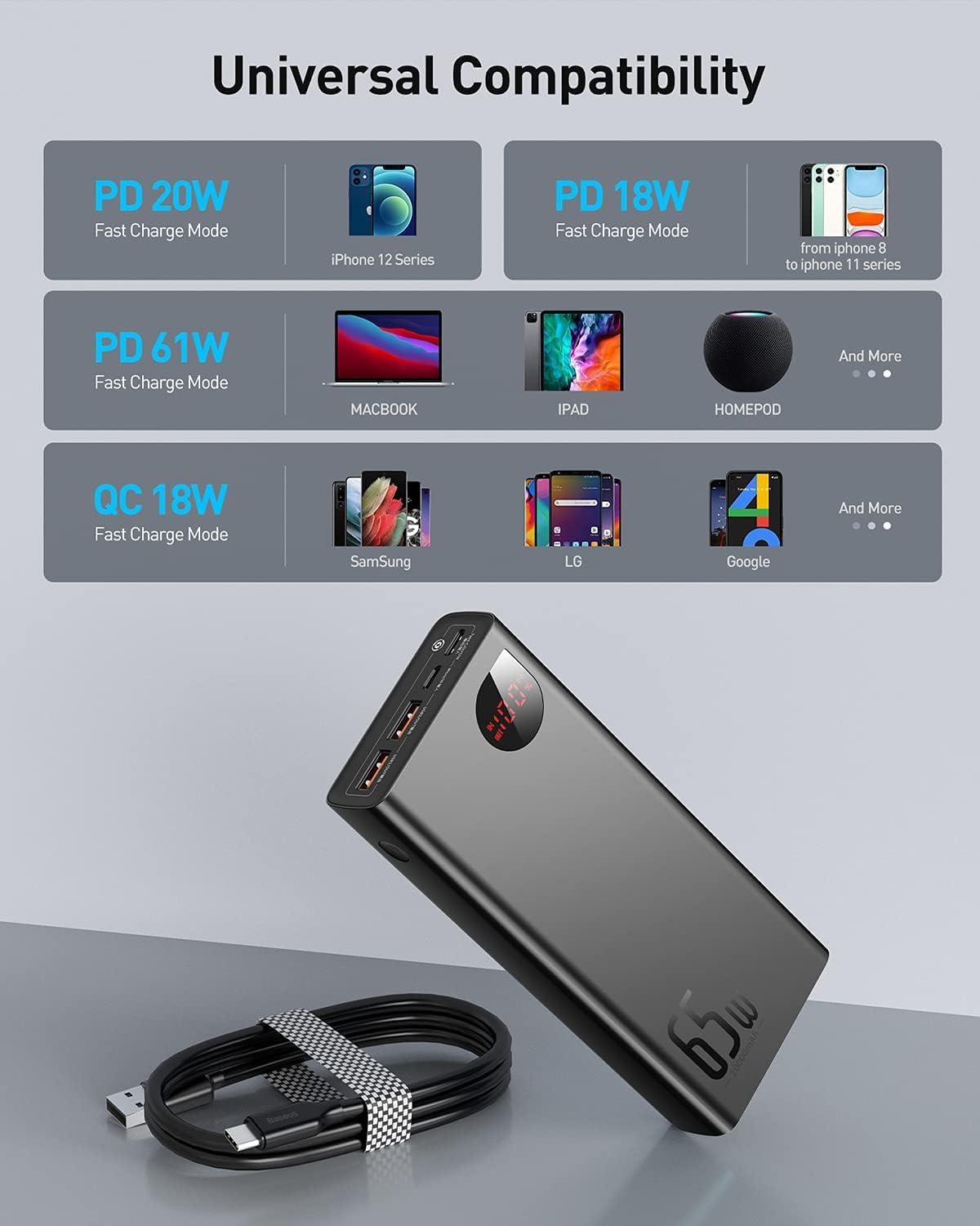 Baseus Powerbank, 65W Power Bank 20000mAh, Laptop Powerbank PD QC 3+, Externe Handyakkus USB-C Input & Output, für Steam Deck Rog Ally MacBook, Dell, HP, Notebook, iPhone, Galaxy
