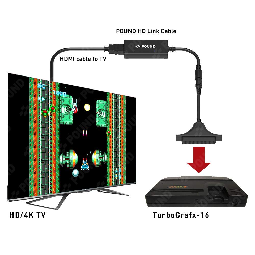 HD-Link-Kabel für TurboGrafx-16 und PC Engine – HDMI-Kabel, kompatibel mit allen modernen Fernsehern, natives RGB-Signal, Original-Seitenverhältnis 4:3