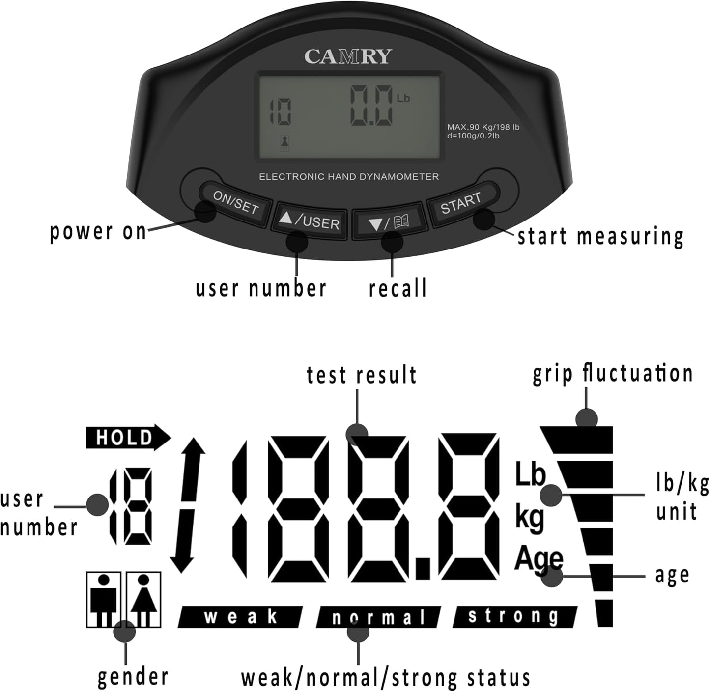 camry Digitales Hand-Dynamometer, Griffstärke-Messgerät, automatische Erfassung der elektronischen Handgriffkraft, 198 lbs/90 kg