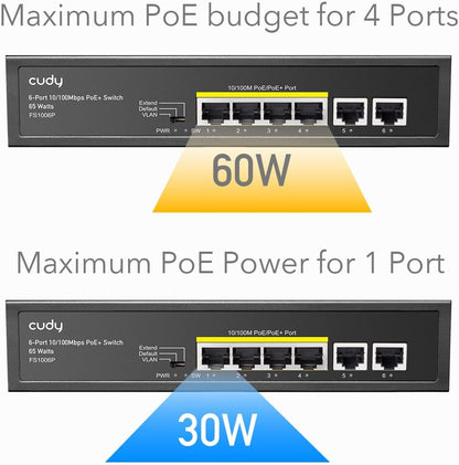 Cudy Poe+ Switch 6 Ports 10/100Mbps, 60W, 4 Poe/Poe+, Switch Unmanaged, CCTV-Modus, VLAN, Keine zusätzliche Stromversorgung, FS1006P