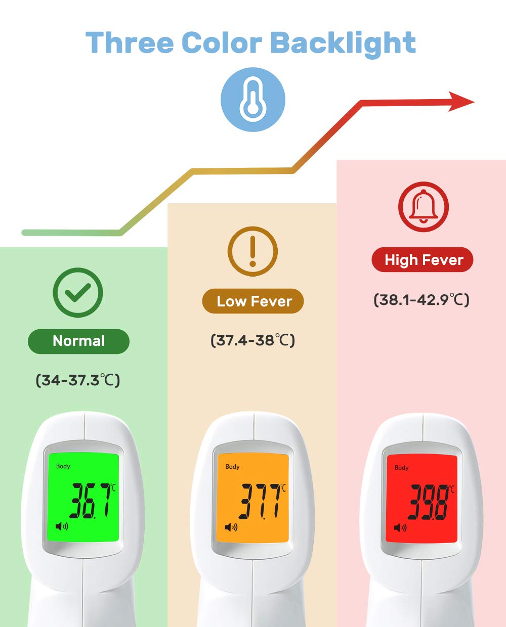 CocoBear Stirnthermometer, Infrarot-Thermometer, digitales Thermometer für Baby, Kinder und Erwachsene, professionelles medizinisches Infrarot-Thermometer für den Körper