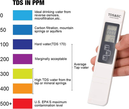 LAOYE PH-Messgerät TDS &amp; EC-Messgerät Digitales Wasserqualitätstestmessgerät TDS PH EC-Temperatur 4-in-1-Set, PH TDS EC-Tester for Trinkwasser, Lebensmittel, Schwimmbäder, Thermalbäder, Aquarien