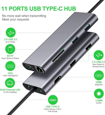 USB-C-Hub, 11-in-1-Typ-C-Hub-Adapter mit 4K HDTV, 1080P VGA, RJ45-Gigabit-Ethernet, USB-C-Stromversorgung, USB 3.0/2.0, SD/TF-Kartenleser, 3,5-mm-Audio-Jacke, kompatibel mit MacBook Pro und mehr