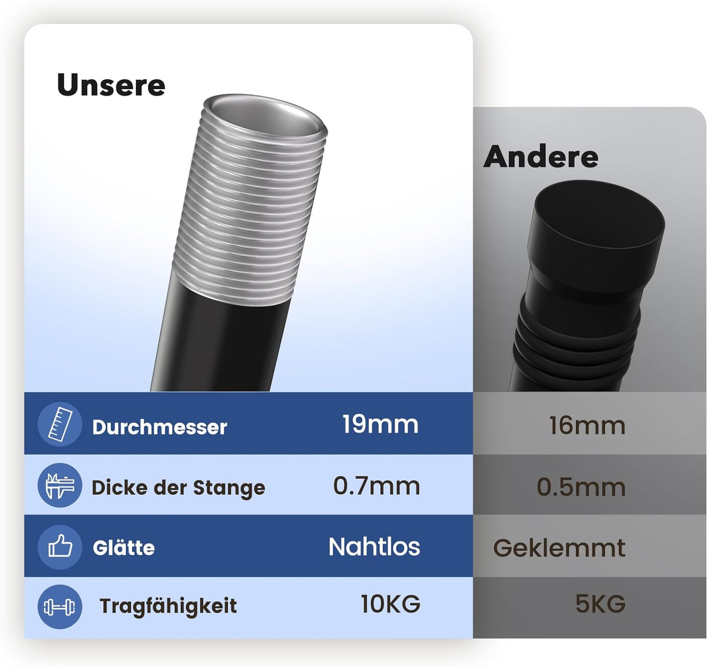 Gardinenstange Schwarz 76-228 cm Vorhangstange Ausziehbar 19 mm Durchmesser für Schlafzimmer, Wohnzimmer oder Küche von GEEBOBO