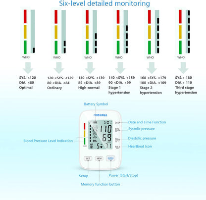 Frohmen Oberarm-Blutdruckmessgerät, digitales Blutdruckmessgerät zur Blutdruck- und Pulsmessung, großer LCD-Acryl-Bildschirm