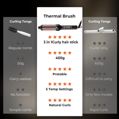 OKWRAP Thermobürste LCD Display, Ionen, Thermobürste, Lockenstab, Heißbürste, Rundbürste für Haarstyling, Heißbürste, Glättbürste, Haarstyler, Rundbürste, Glättbürste, 38 mm