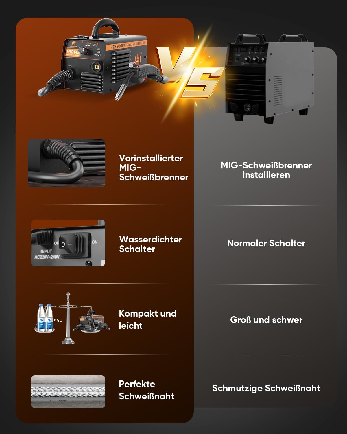 HZXVOGEN Fülldraht Schweißgerät ohne Gas, 145A Mini Schweissgerät mit Fülldraht, IGBT Inverter MIG Schweißgerät