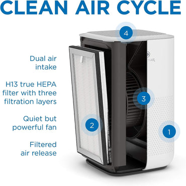 Medify Air MA-15 Luftreiniger mit H13 True HEPA-Filter | 330 m² Abdeckung | für Allergene, Wildfeuer-Rauch, Staub, Gerüche, Pollen, Tierschuppen | leise 99,7% Entfernung bis 0,1 Mikrometer | weiß, 1er-Pack