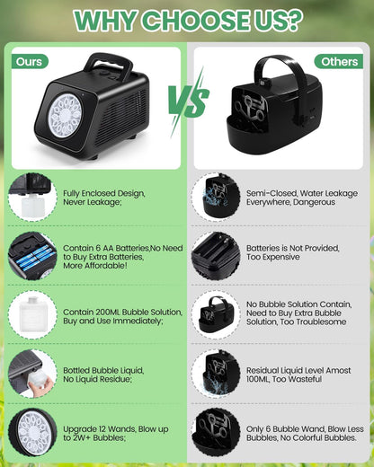 Seifenblasenmaschine, automatischer Seifenblasenbläser für Kinder: Batteriebetriebener Seifenblasenmacher für Kleinkinder von 1–3 Jahren | Über 20.000 Seifenblasen pro Minute | Enthält 6 AA-Batterien | Outdoor