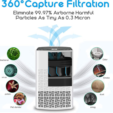 ZHENGXOO Kleiner Luftreiniger für Schlafzimmer mit echtem HEPA, tragbarer Luftreiniger, entworfen für kleine Räume, verwendet 5 V 1 A USB