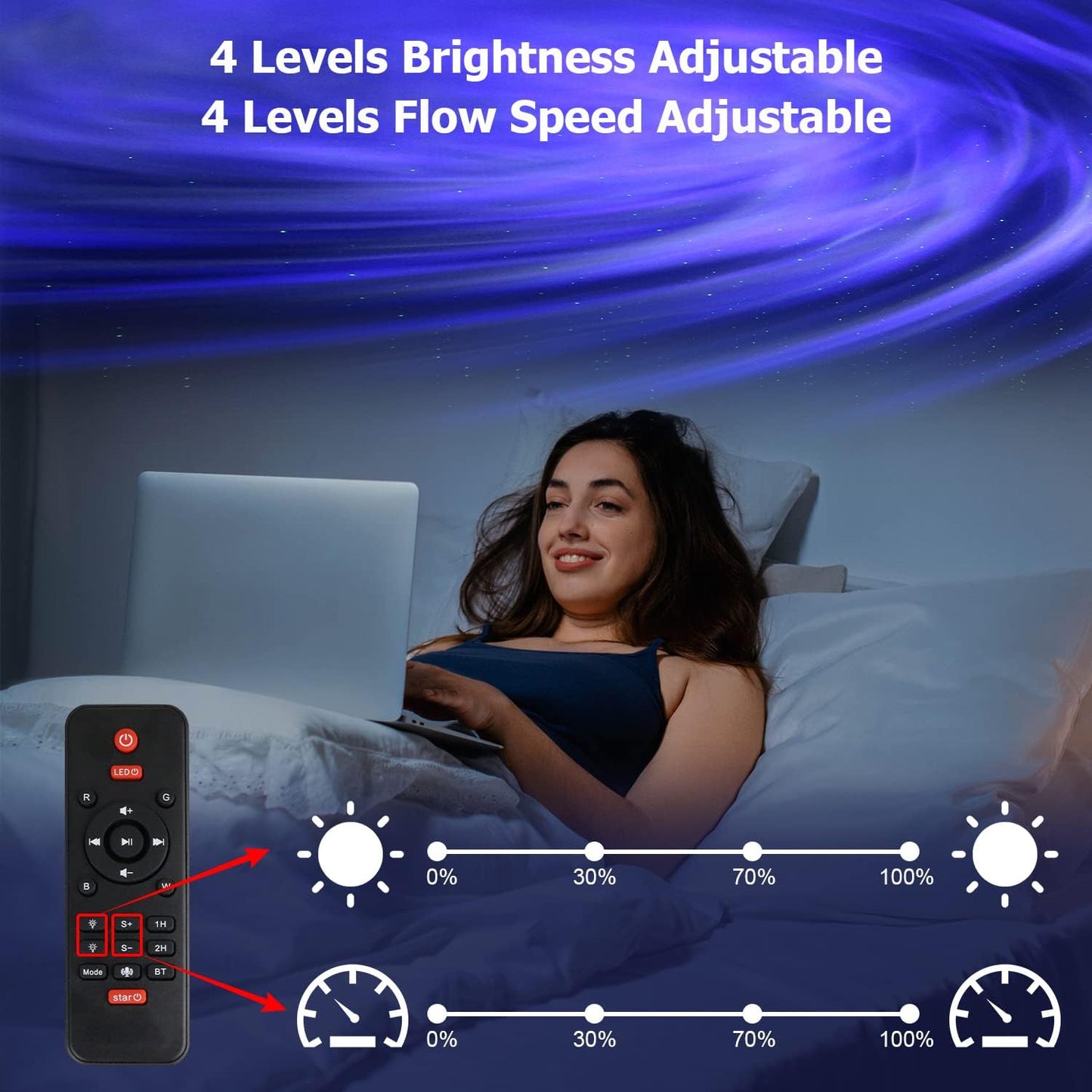 Projecteur arrière + projecteur Aurora, projecteur de veilleuse Galaxie 2 en 1, minuterie intégrée, haut-parleur Bluetooth, éclairage intégré, projecteur de lumière pour enfants, enfants, adolescents, enfants, enfants, filles, décoration intérieure