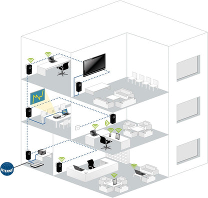 Adaptateur CPL simple Devolo dLAN pro 1200+ WiFi ac
