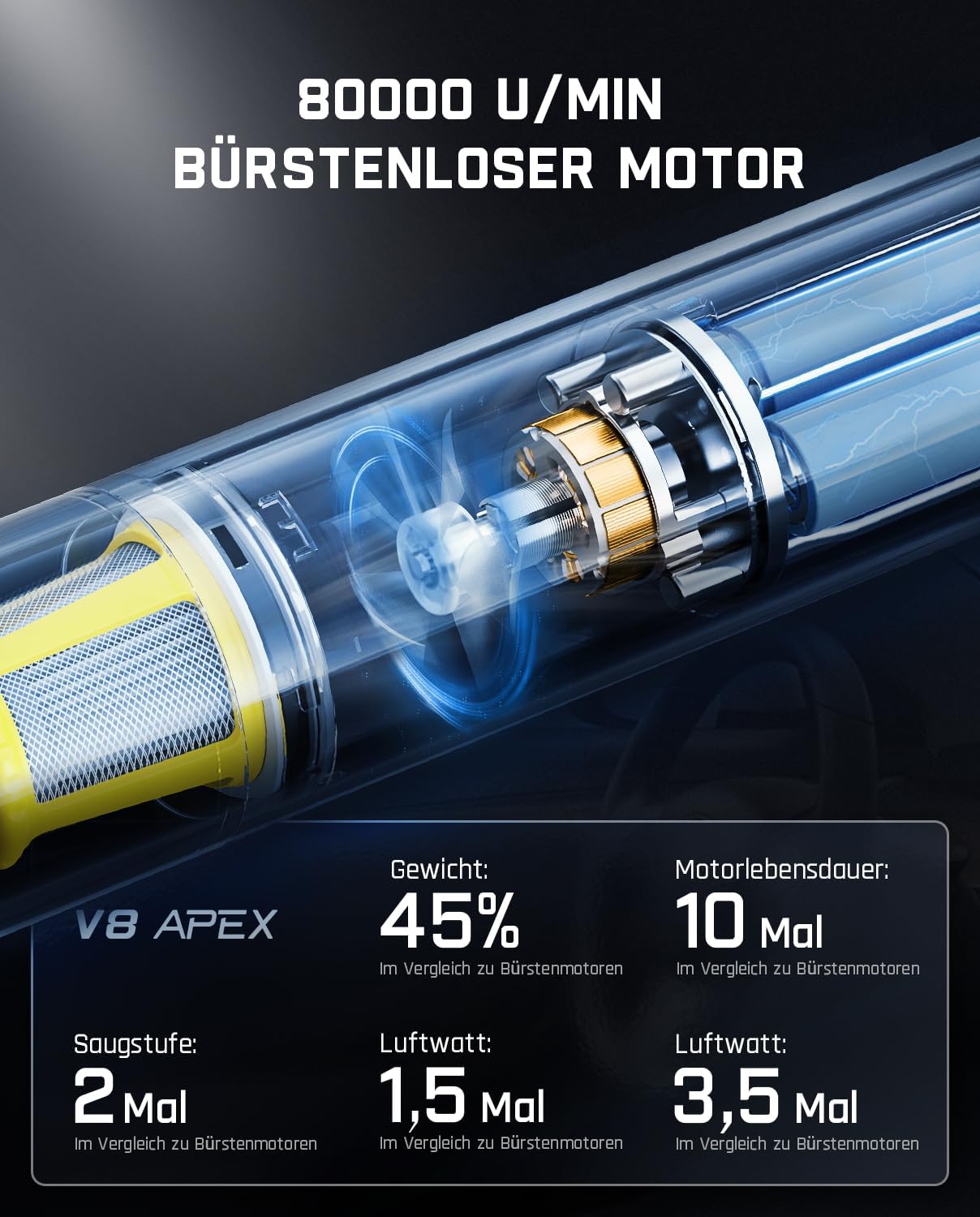 Fanttik Slim V8 Apex Akku-Autostaubsauger mit hoher Leistung, 19000 Pa/45 AW, RobustClean™-Handstaubsauger 4-in-1-Mini-Luftgebläsepumpe, Tragbarer Staubsauger für Auto, Bürotisch, Tastaturen Grau