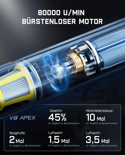 Fanttik Slim V8 Apex Akku-Autostaubsauger mit hoher Leistung, 19000 Pa/45 AW, RobustClean™-Handstaubsauger 4-in-1-Mini-Luftgebläsepumpe, Tragbarer Staubsauger für Auto, Bürotisch, Tastaturen Grau