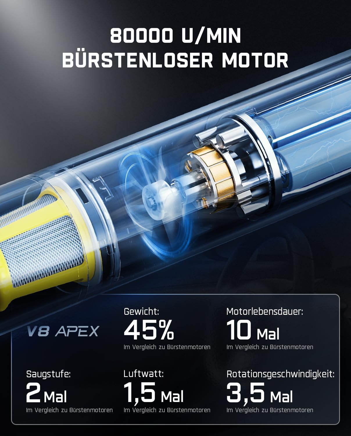 Fanttik Slim V8 Apex Akku-Autostaubsauger mit hoher Leistung, 19000 Pa/45 AW, RobustClean™-Handstaubsauger 4-in-1-Mini-Luftgebläsepumpe, Tragbarer Staubsauger für Auto, Bürotisch, Tastaturen Blau
