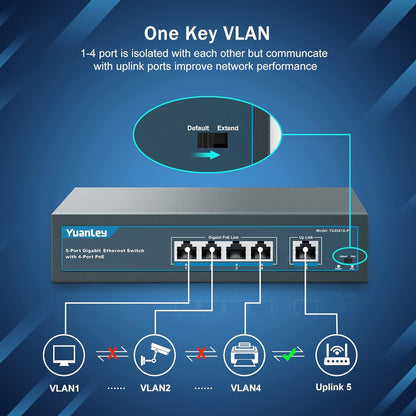 YuanLey 5-Port-Gigabit-PoE-Switch mit 4-Port-PoE, 802.3af/at 78 W integrierte Stromversorgung, lüfterlos, nicht verwaltet, Plug & Play